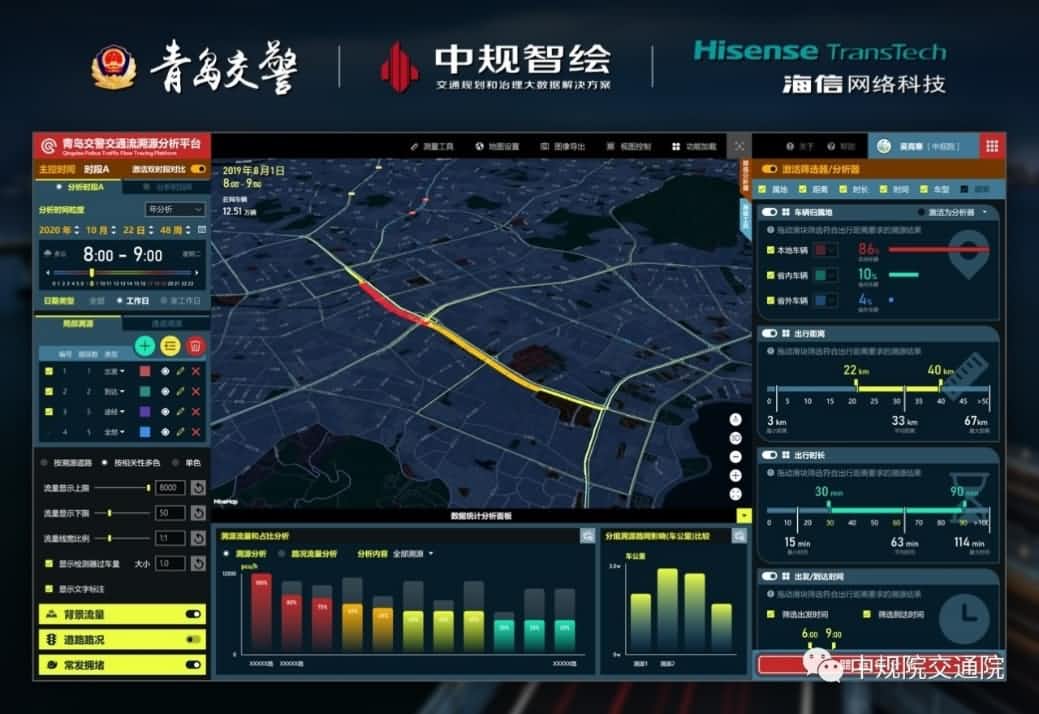 溯源车迹，智慧警勤——米兰(中国)AC米兰位置大数据助力青岛交警交通流溯源平台建设